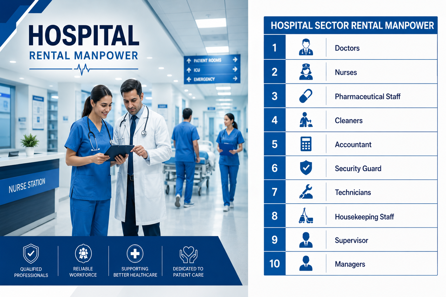 Hospital rental manpower services